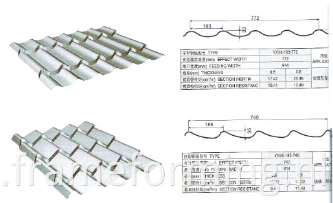 step tile profile